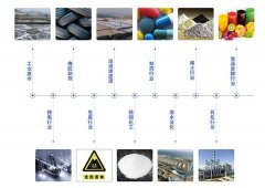 雙效蒸發(fā)器工作原理和流程，你都了解嗎？